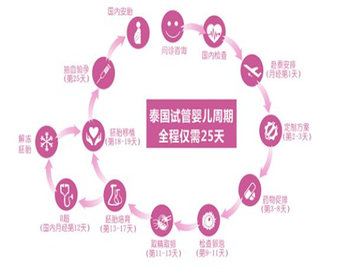 供卵增卵机构-长沙哪些医院可以做供卵试管婴儿？附医院清单