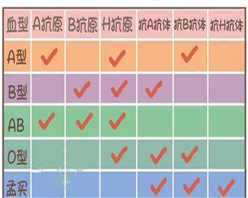 专业借卵服务-涿州市医院三代试管婴儿？湖南郴州试管医院怎么样？