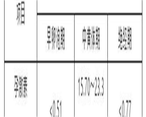 权威助孕医院-长沙试管婴儿医院排名前十？附详细成功率信息