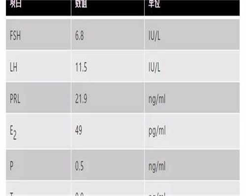 子宫肌瘤b超能查出来吗