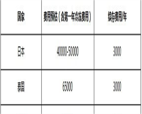 借卵价格-长沙供卵医院成功率高（长沙试管婴儿产业）